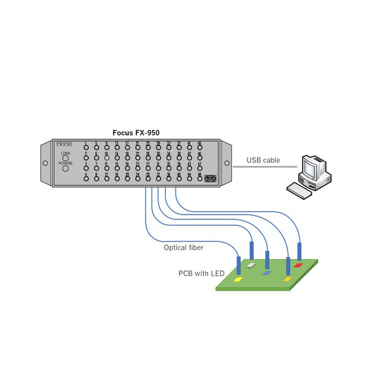 外觀檢測 多點LED發(fā)光色檢查模塊 FX-950